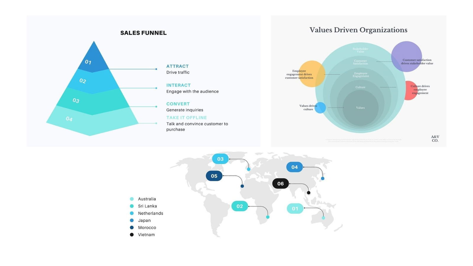 Simple Data Visualization